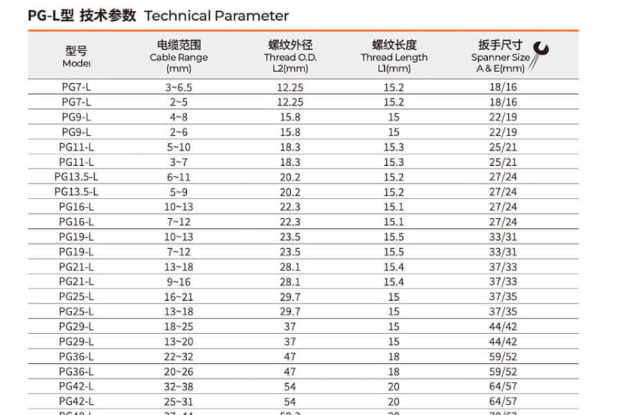 pgl type cable gland size chart
