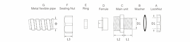 DKJ metal conduit connectors drawing