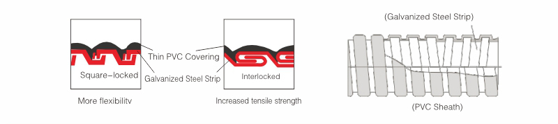 JSB series Metal flexible conduit drawing
